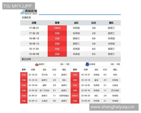 英超球队主场胜率:英超各大俱乐部主场的胜率情况 英超球队主场胜率:英超各大俱乐部主场的胜率情况