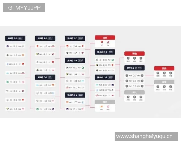 英雄联盟最新配合TOP10分析BLG战队强势领跑引发关注 英雄联盟最新配合TOP10分析BLG战队强势领跑引发关注