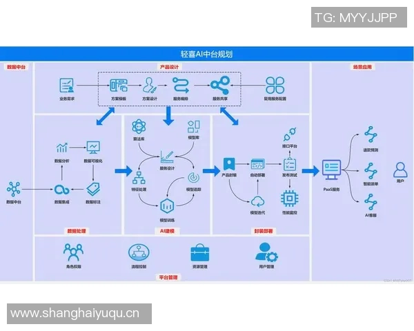 《基于人工智能技术的个人项目管理与优化实践探索》
