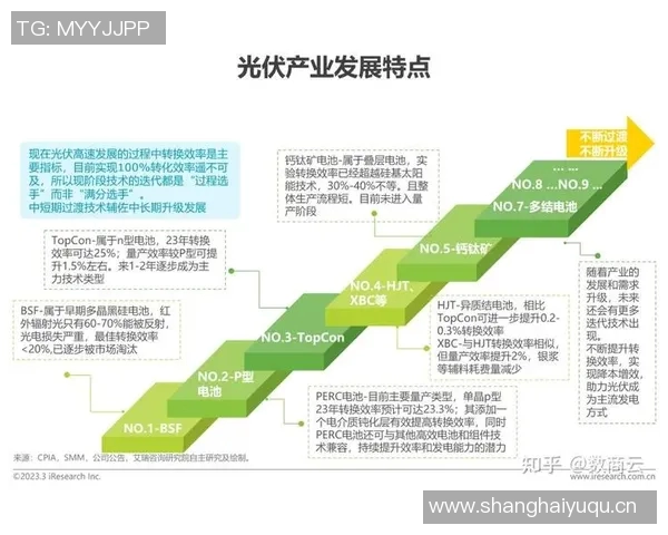 以数据驱动创新探索数字时代的发展趋势与应用前景分析 以数据驱动创新探索数字时代的发展趋势与应用前景分析
